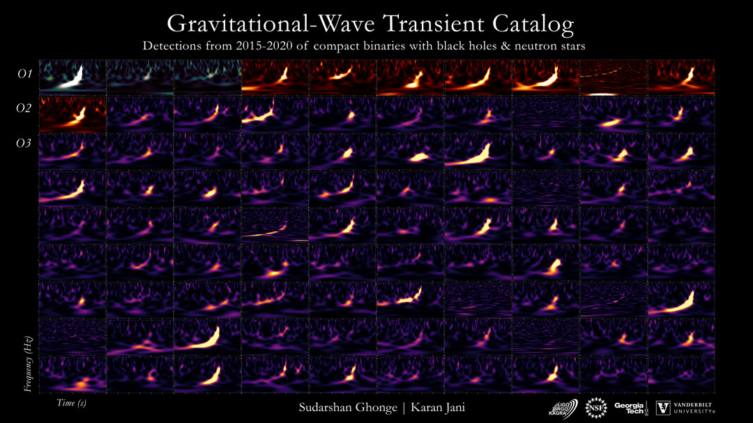 GWaveCatalog_LigoVirgo_1080.jpg