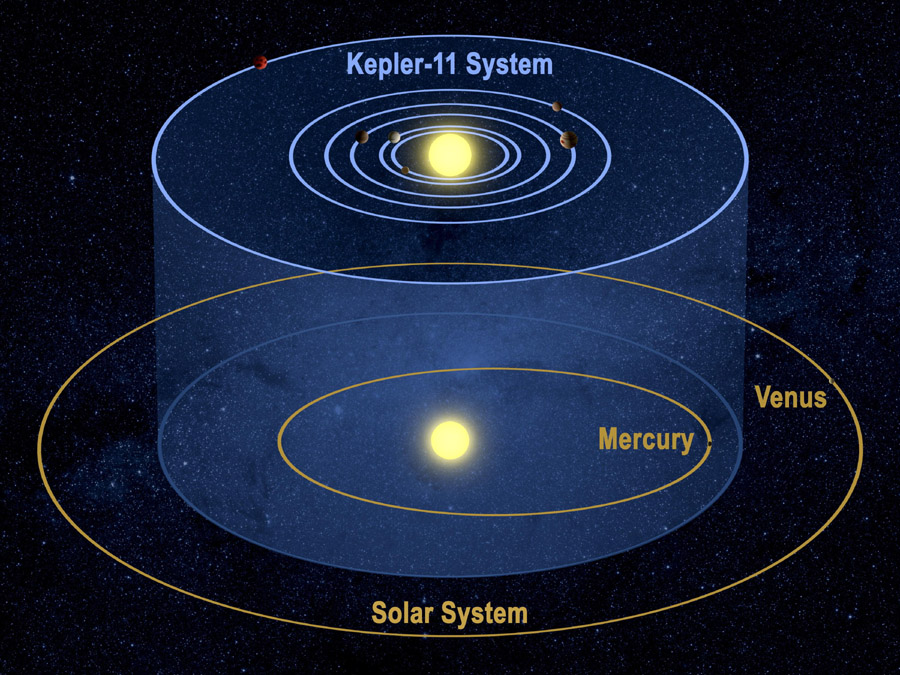 Kepler11Compare_900.jpg